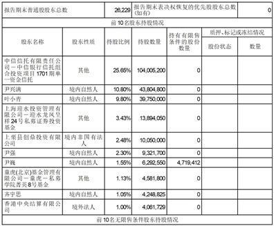 信质集团股份有限公司2023第三季度报告