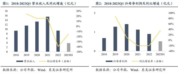 红墙转债：混凝土外加剂行业头部企业（东吴固收李勇 陈伯铭）20231018