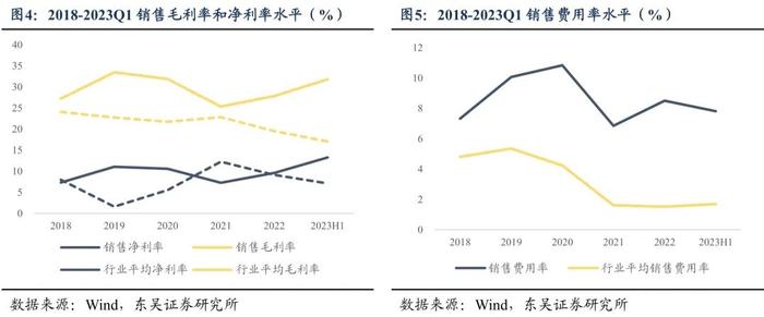 红墙转债：混凝土外加剂行业头部企业（东吴固收李勇 陈伯铭）20231018