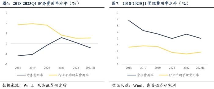 红墙转债：混凝土外加剂行业头部企业（东吴固收李勇 陈伯铭）20231018