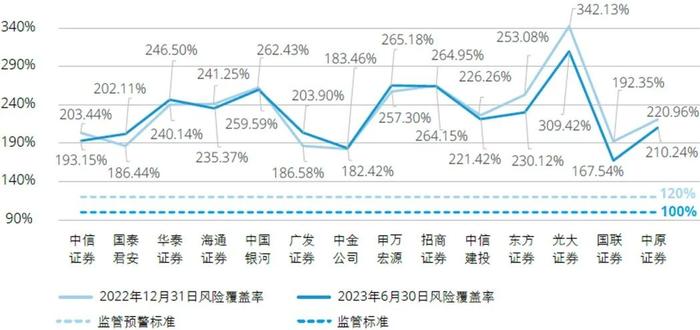 行业洞察｜2023年上半年上市证券公司观察系列二：业绩分析