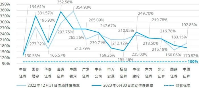 行业洞察｜2023年上半年上市证券公司观察系列二：业绩分析