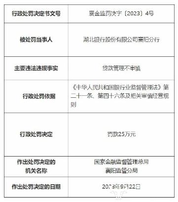 湖北银行两家分行总计被罚50万  行长刘战明上任仅数月知道此事吗？