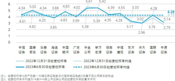 行业洞察｜2023年上半年上市证券公司观察系列二：业绩分析