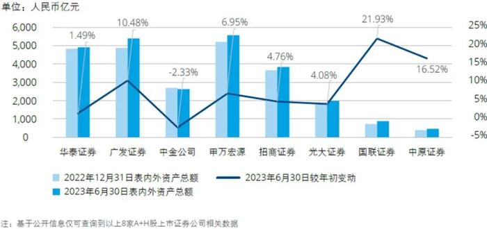 行业洞察｜2023年上半年上市证券公司观察系列二：业绩分析