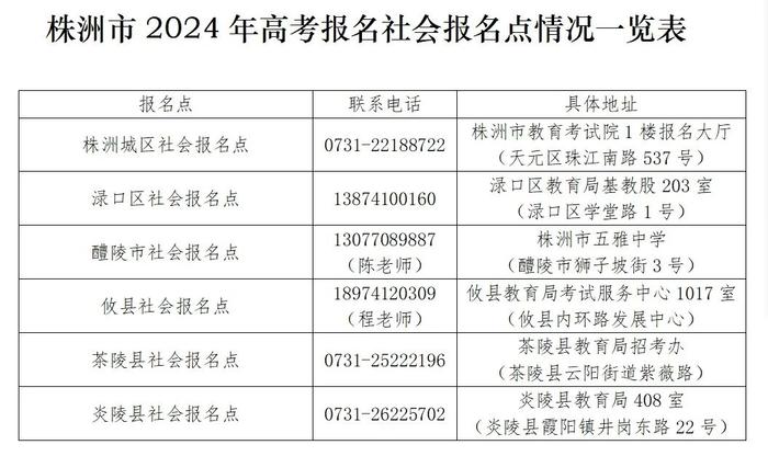 株洲市2024年普通高校招生考试报名公告