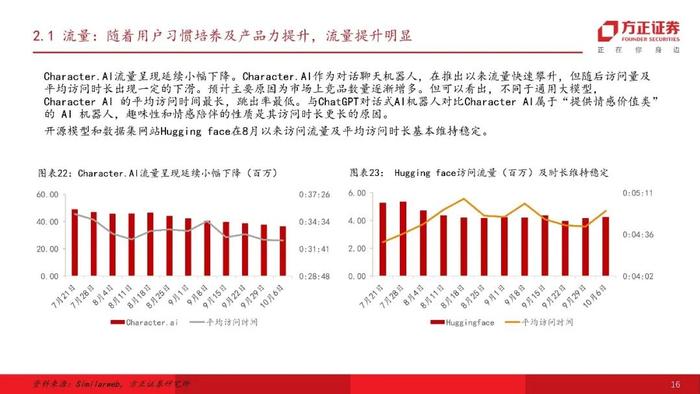 【方正计算机】国内外大模型流量分析-行则将至