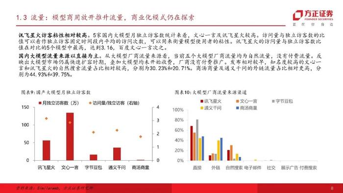 【方正计算机】国内外大模型流量分析-行则将至