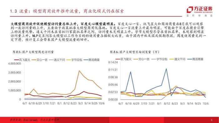 【方正计算机】国内外大模型流量分析-行则将至