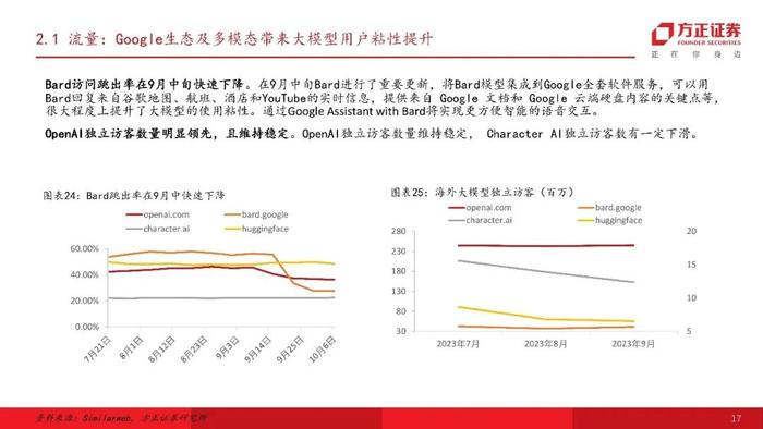 【方正计算机】国内外大模型流量分析-行则将至