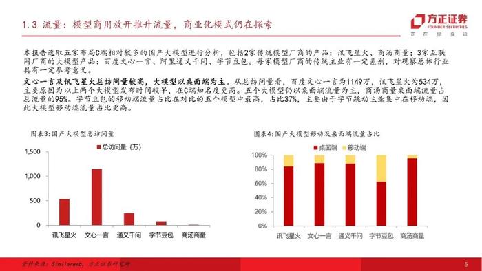 【方正计算机】国内外大模型流量分析-行则将至