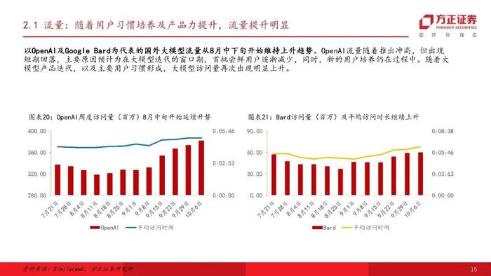 【方正计算机】国内外大模型流量分析-行则将至