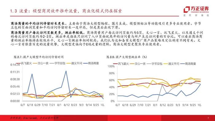 【方正计算机】国内外大模型流量分析-行则将至