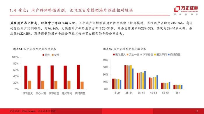 【方正计算机】国内外大模型流量分析-行则将至