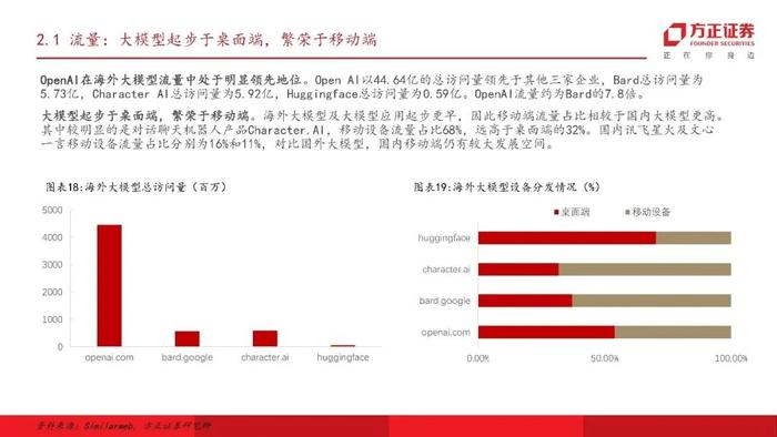 【方正计算机】国内外大模型流量分析-行则将至