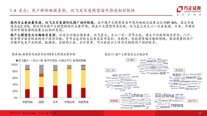 【方正计算机】国内外大模型流量分析-行则将至