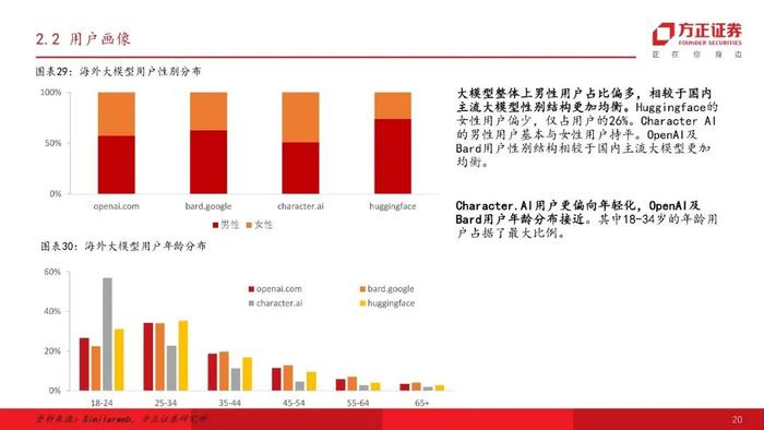 【方正计算机】国内外大模型流量分析-行则将至