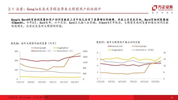 【方正计算机】国内外大模型流量分析-行则将至