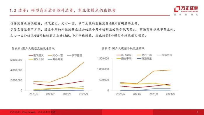 【方正计算机】国内外大模型流量分析-行则将至