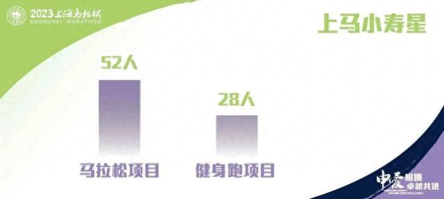 2023上马中签数据！中签率多少？参与比赛的哪个年龄段的人最多？