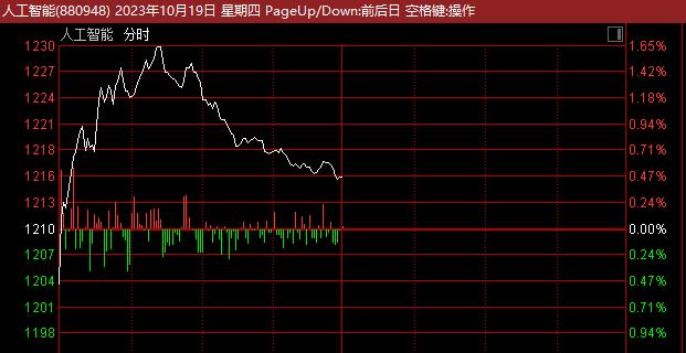 茅台突然罕见重挫！3大指数年内新低，超级赛道又现牛股：9天暴涨60%！