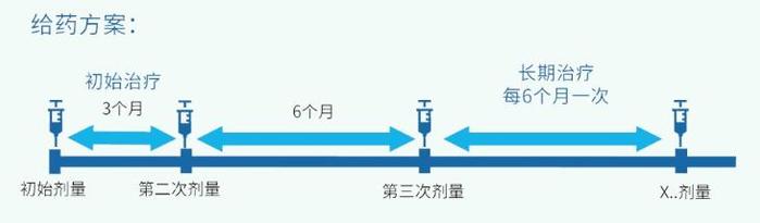 1年只需2针！深圳和睦家医院首批降脂新药英克司兰注射完成