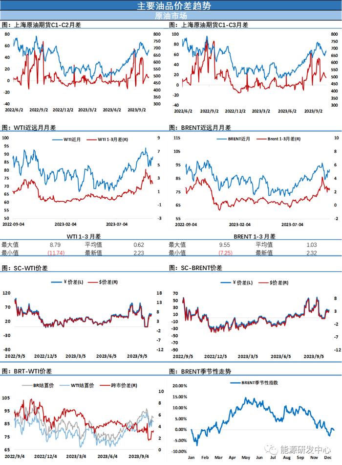 伊朗呼吁对以色列石油禁运，地缘因素仍让市场紧张，油价冲高回落显示后市存变数