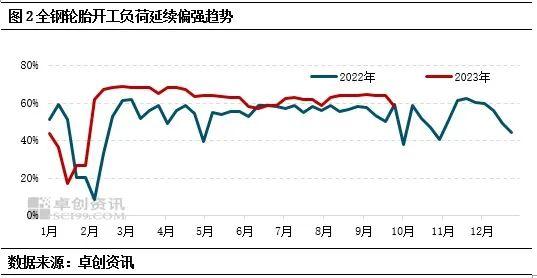 橡胶产业观察：9月橡胶原材料产品价格普涨，短期或将涨后调整为主