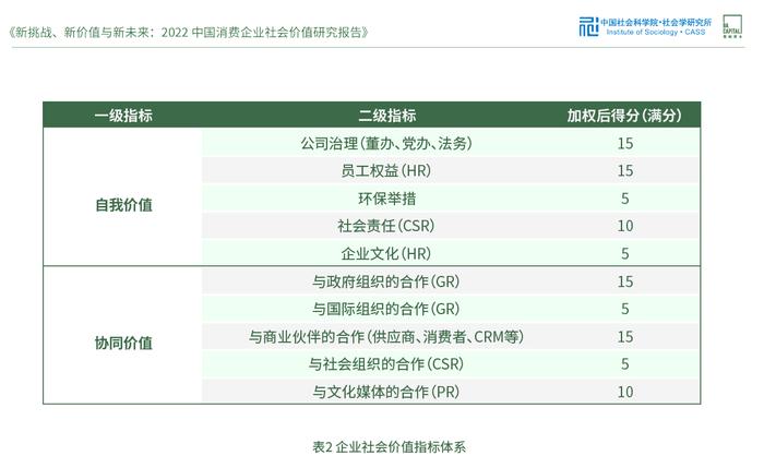 消费企业ESG实践“三重分化” 社科院x黑蚁资本调研报告：抓住三大关键词