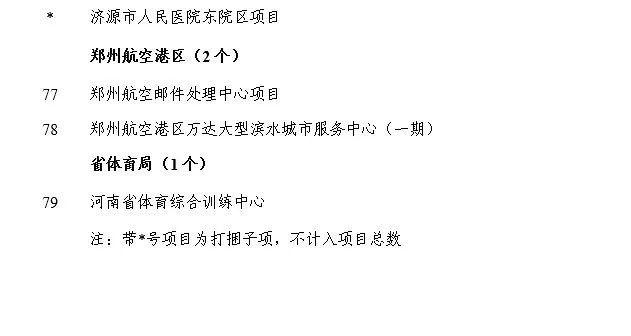 涉及我市宝丰、叶县和汝州！2023年省重点建设项目动态调整名单