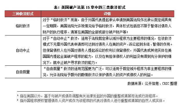 多家房企在美申请破产保护，维护了哪方利益？