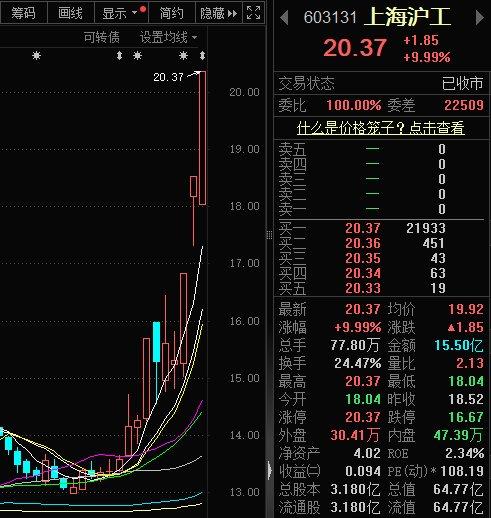 曝“天价离婚”后再度奇袭涨停板！上海沪工质检卫星互联网iPhone时刻