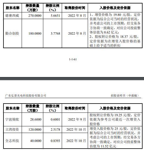 弘景光电IPO：2022年向影石创新销售收入陡增11倍  双方购销数据却在“打架”