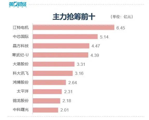 险守3000点！沪指跌1.74%，近4000只个股飘绿，贵州茅台跌超5%，市场底部到了吗?