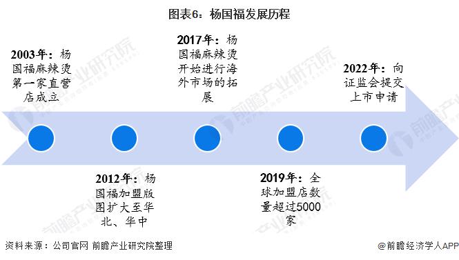 暴减71%！杨国福注册资本由1亿元减至3000万【附杨国福发展情况分析】