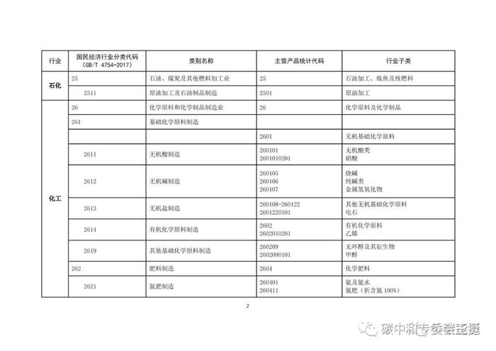 生态环境部关于做好2023—2025年部分重点行业企业温室气体排放报告与核查工作的通知