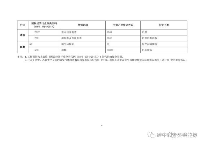 生态环境部关于做好2023—2025年部分重点行业企业温室气体排放报告与核查工作的通知