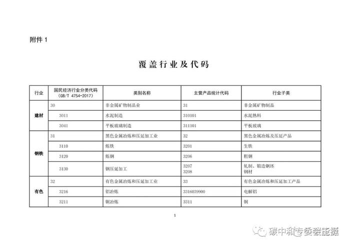 生态环境部关于做好2023—2025年部分重点行业企业温室气体排放报告与核查工作的通知