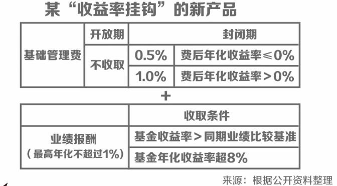 三类“让利”基金扎堆发售！要不要买？会更赚钱吗？