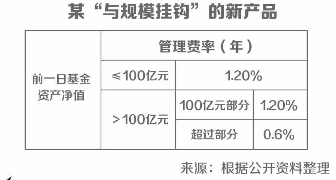 三类“让利”基金扎堆发售！要不要买？会更赚钱吗？