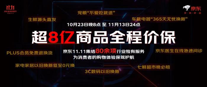 双11商战在即，京东继续推低价策略，“真便宜”贯穿全场，百亿补贴商品数较618时提升2倍