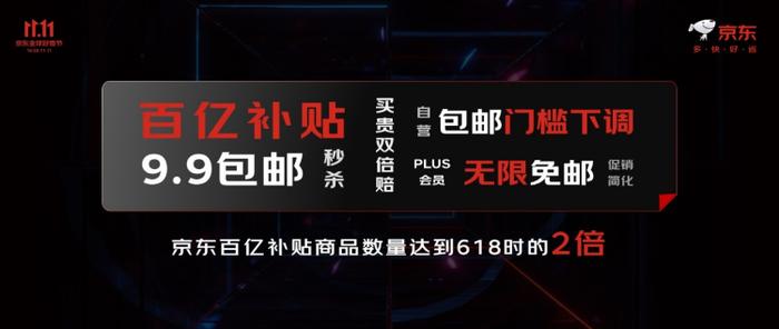 双11商战在即，京东继续推低价策略，“真便宜”贯穿全场，百亿补贴商品数较618时提升2倍