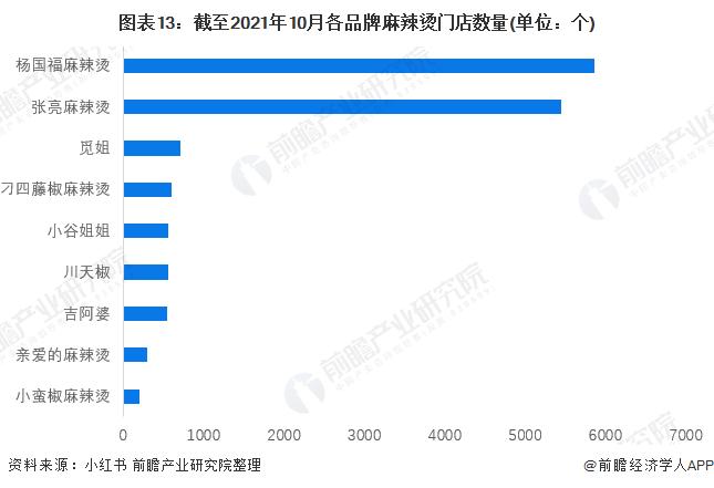 暴减71%！杨国福注册资本由1亿元减至3000万【附杨国福发展情况分析】