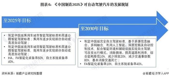 马斯克承认对FSD发展过于乐观，但低价只是暂时的【附自动驾驶行业市场分析】