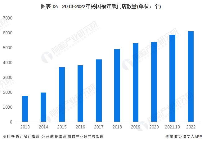 暴减71%！杨国福注册资本由1亿元减至3000万【附杨国福发展情况分析】