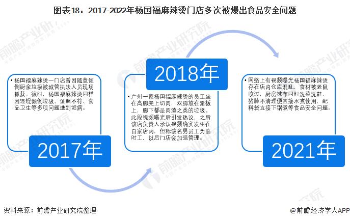 暴减71%！杨国福注册资本由1亿元减至3000万【附杨国福发展情况分析】