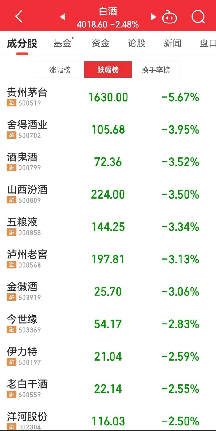 “股王”贵州茅台跌超5%！公司回应了……