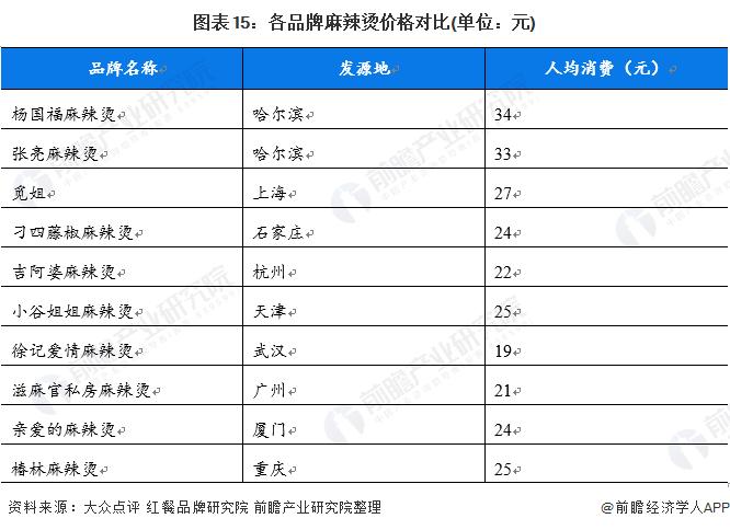 暴减71%！杨国福注册资本由1亿元减至3000万【附杨国福发展情况分析】