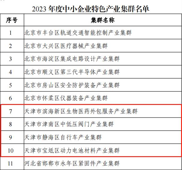 工信部最新名单！天津这四个上榜！