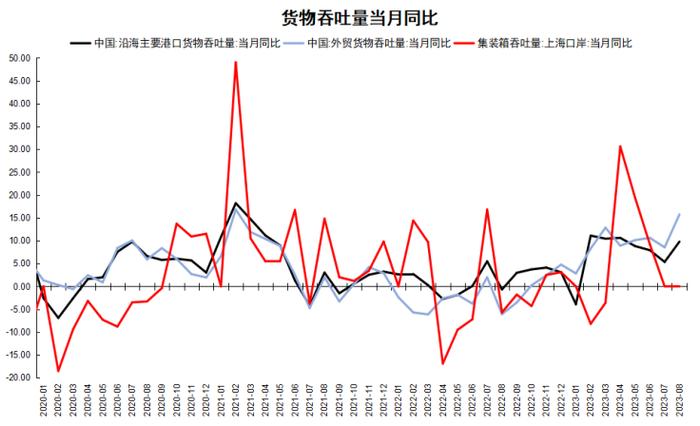 集运日报20231019|主力合约成交量再新高，底部空间有限，战争仍是最大不确定因素